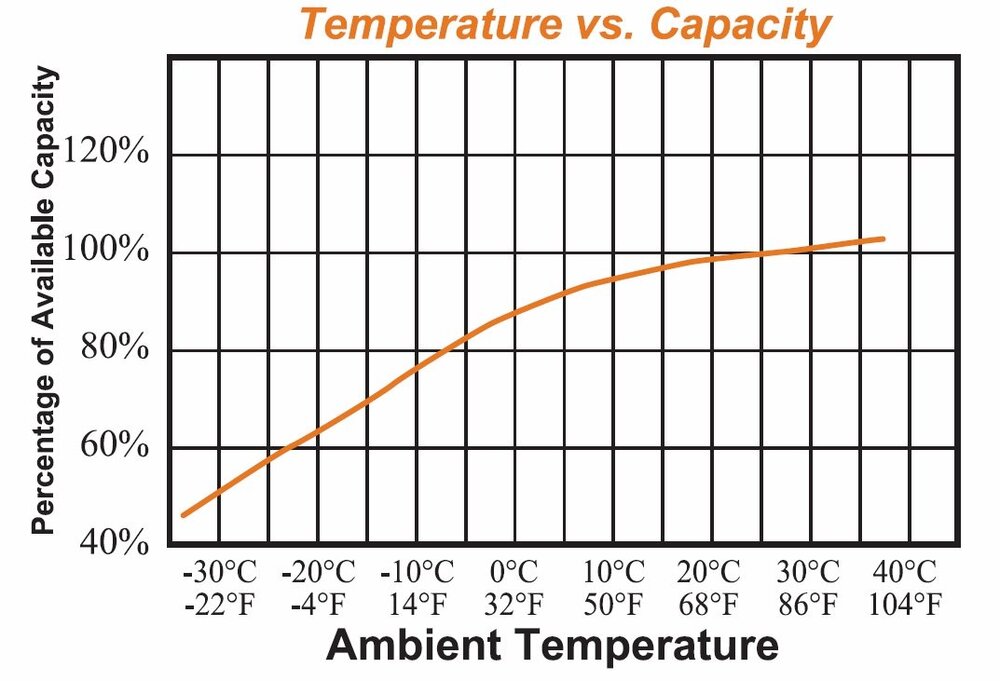Capacity vs Temperature.jpg